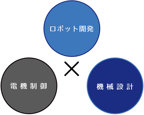 株式会社ベルニック 産業ロボット 制御盤の販売